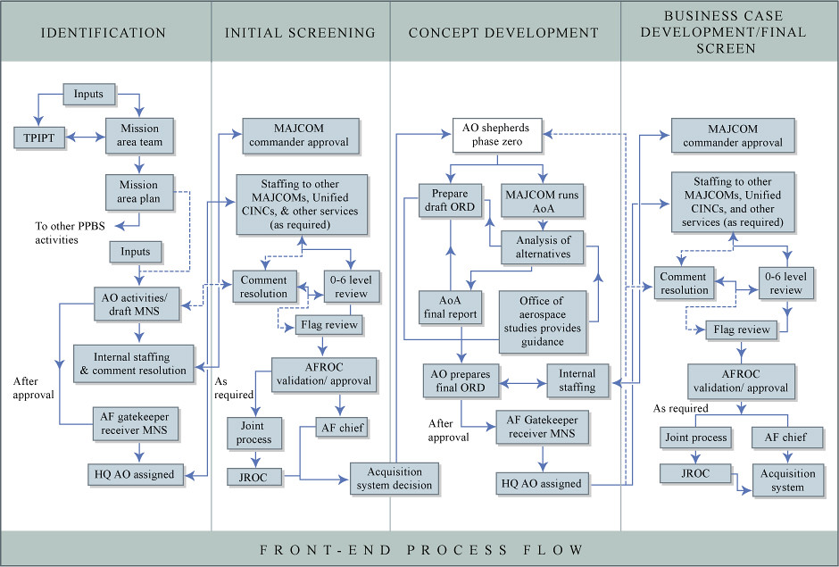 Frontend Development